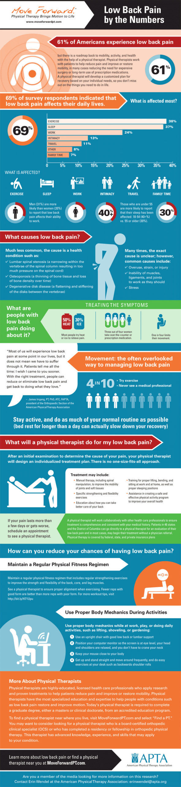 4 Common Causes of a Stiff Back Infographic